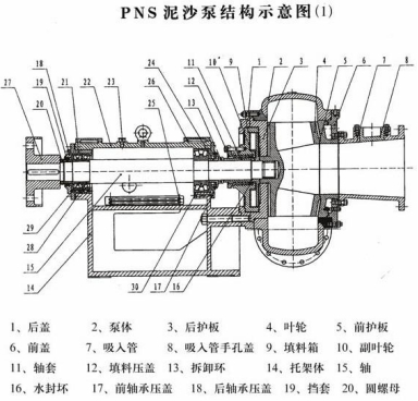 XK耐磨陶瓷顆粒膠——抽砂泵磨損修復(fù)方...
